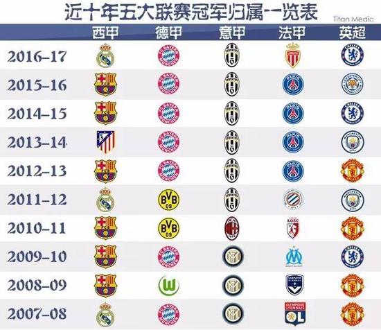 这种观点